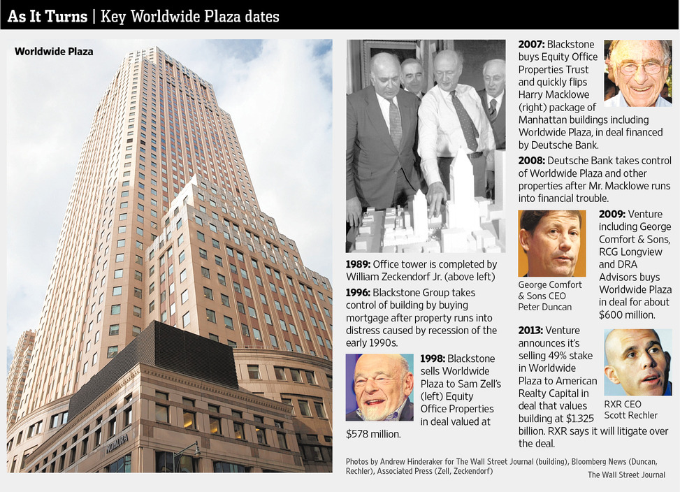 Scott & Scott, L.L.P New York City, NY Office