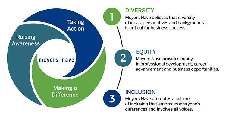 Meyers Nave, A Professional Corporation San Francisco, CA Office