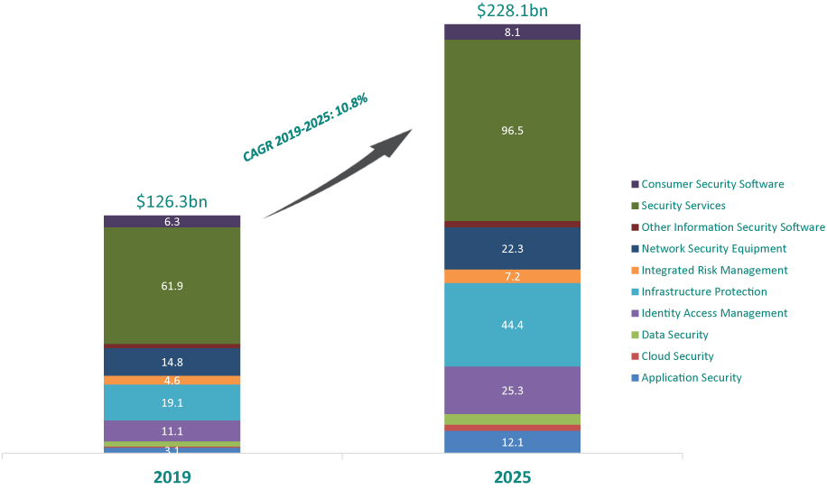 Groom Hill Monaco Office