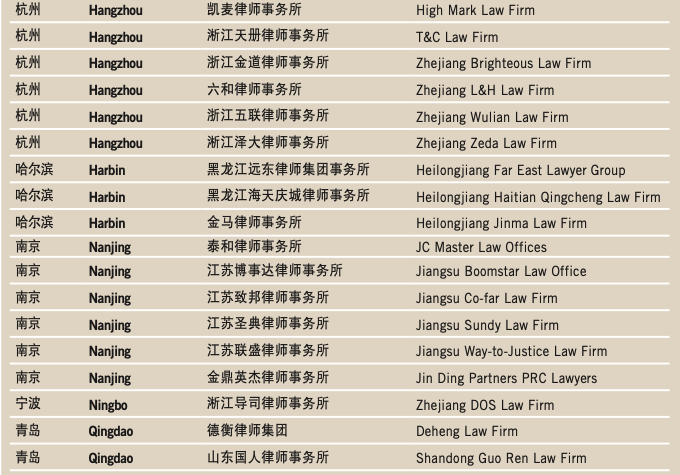 King & Wood Mallesons Qingdao, China Office