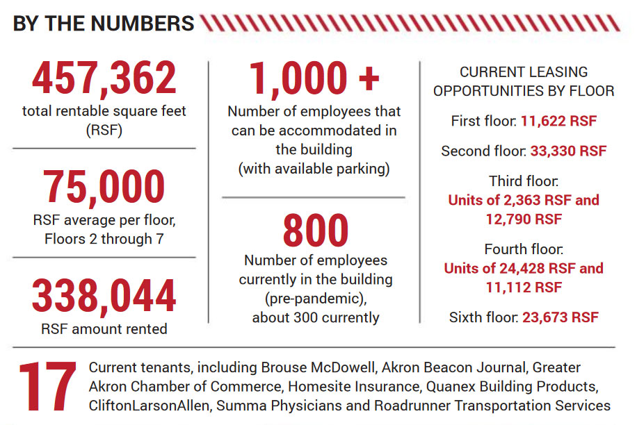 Brouse McDowell Akron, OH Office