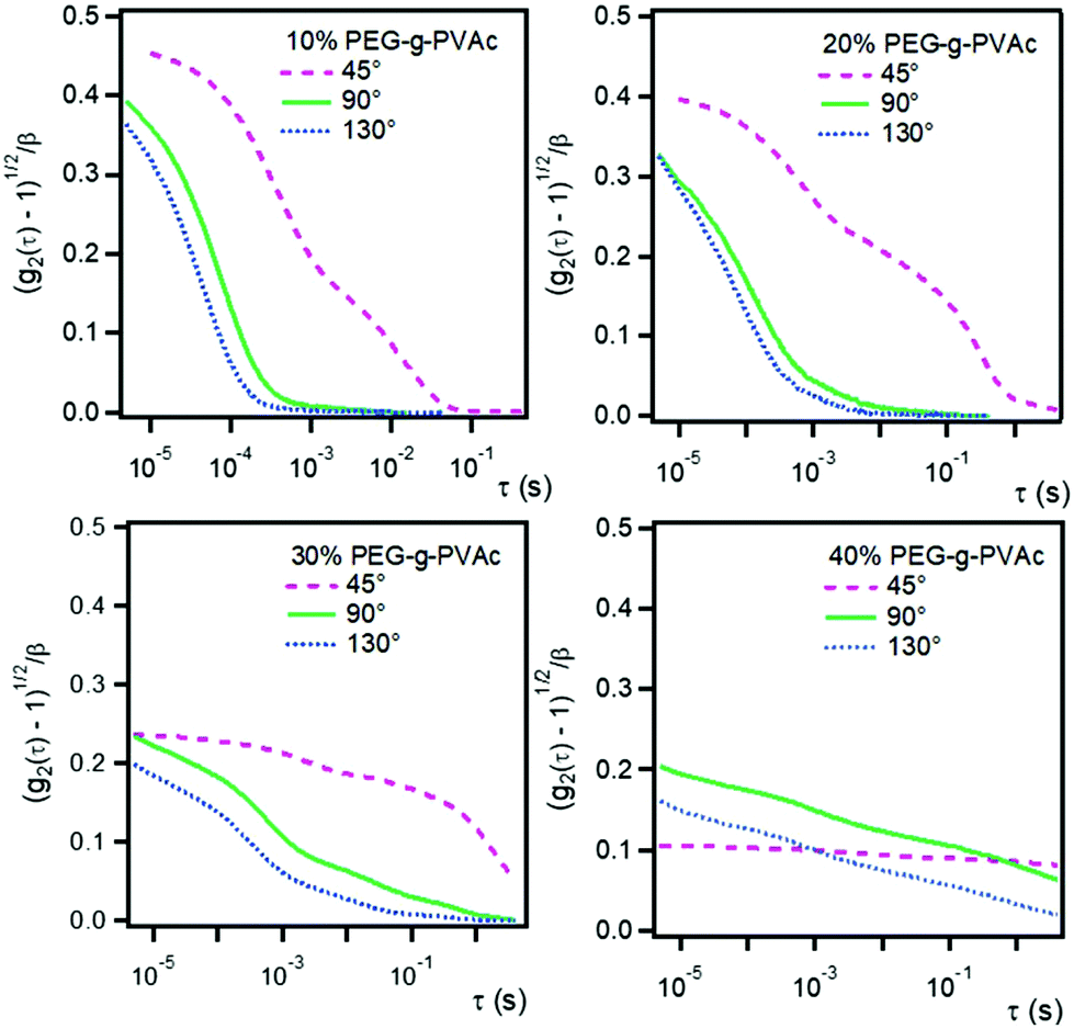 Hoffmann Eitle Milano, Italy Office