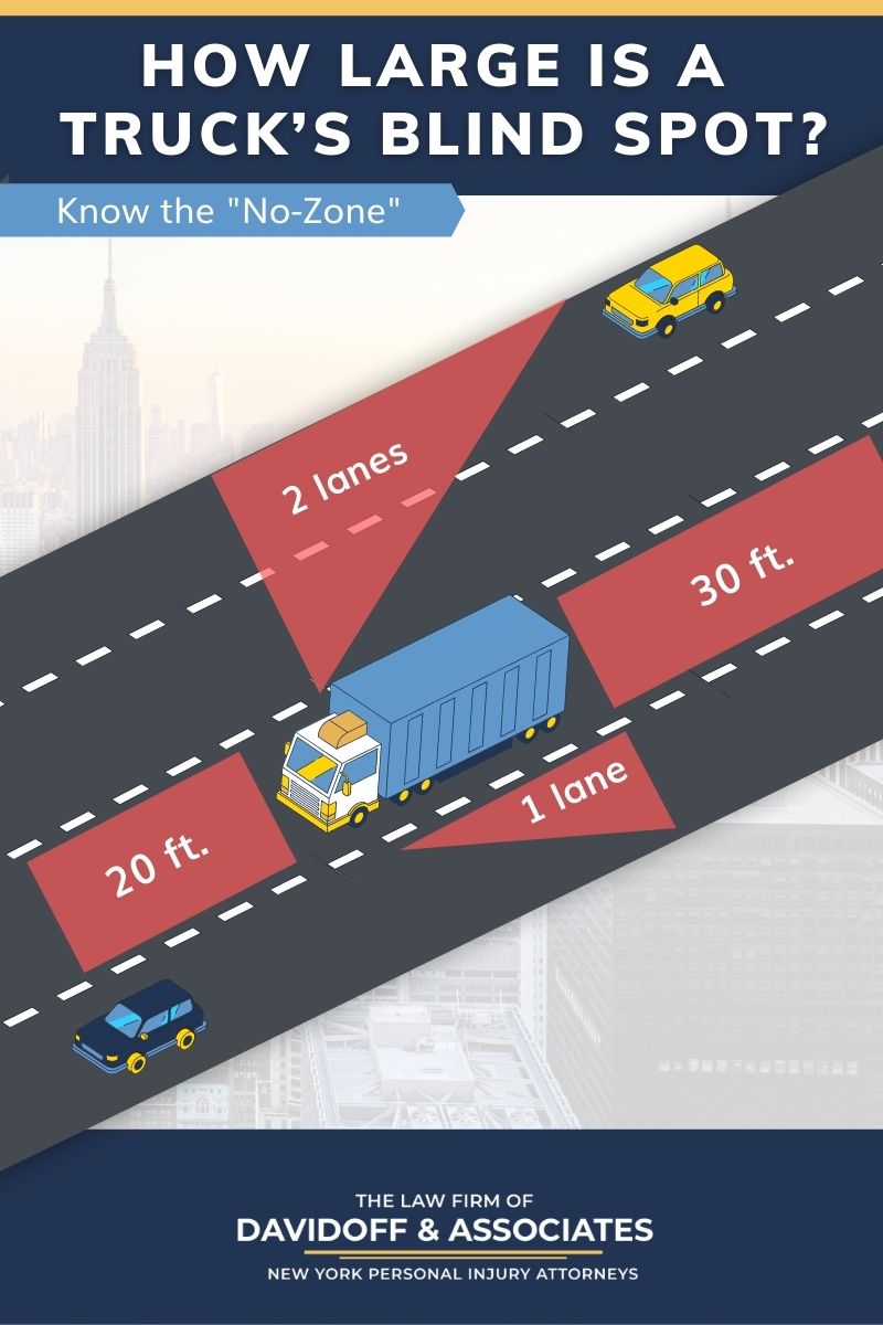 Davidoff Law ,  Office