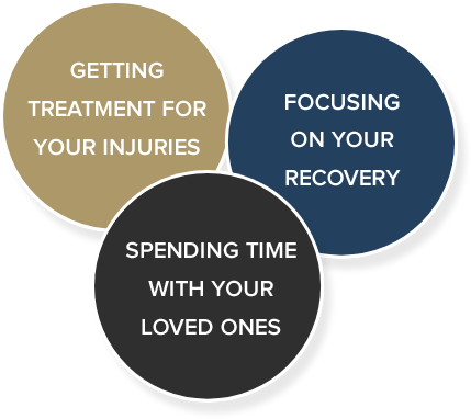 Demas Law Group Sacramento, CA Office