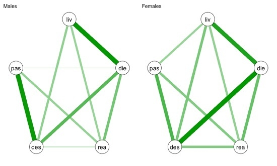 Dentons Changchun, China Office