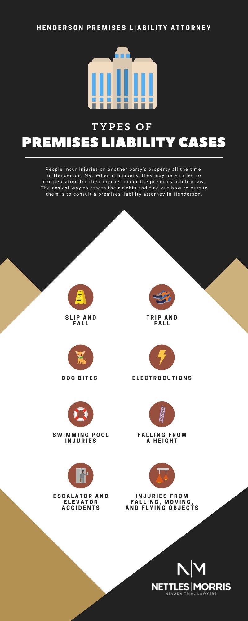 Christian Morris Trial Attorneys Henderson, NV Office