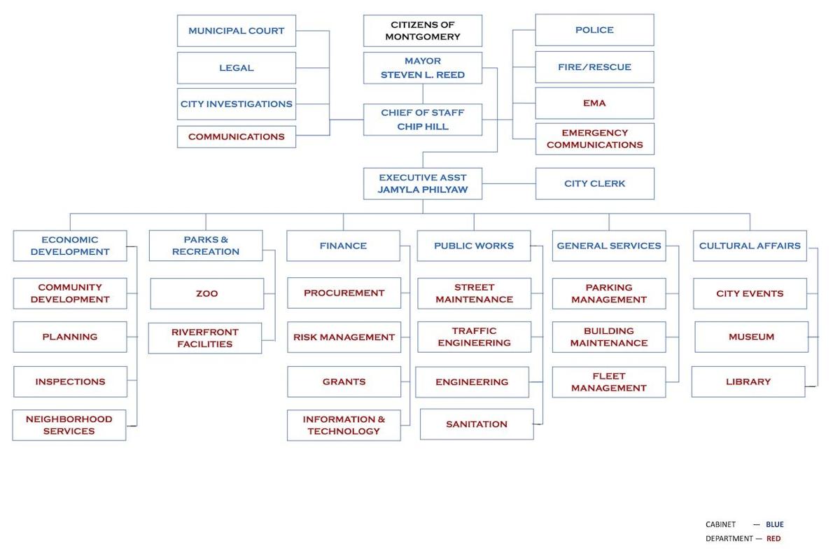 Tiffany & Bosco PA Birmingham, AL Office
