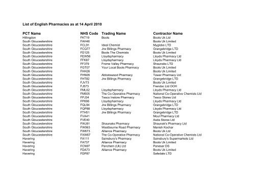 Thompsons Dagenham, Montserrat Office